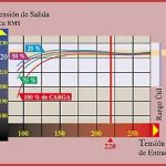 Ferrosonante 160/240vca 220vca-150va Estavilizador Tension